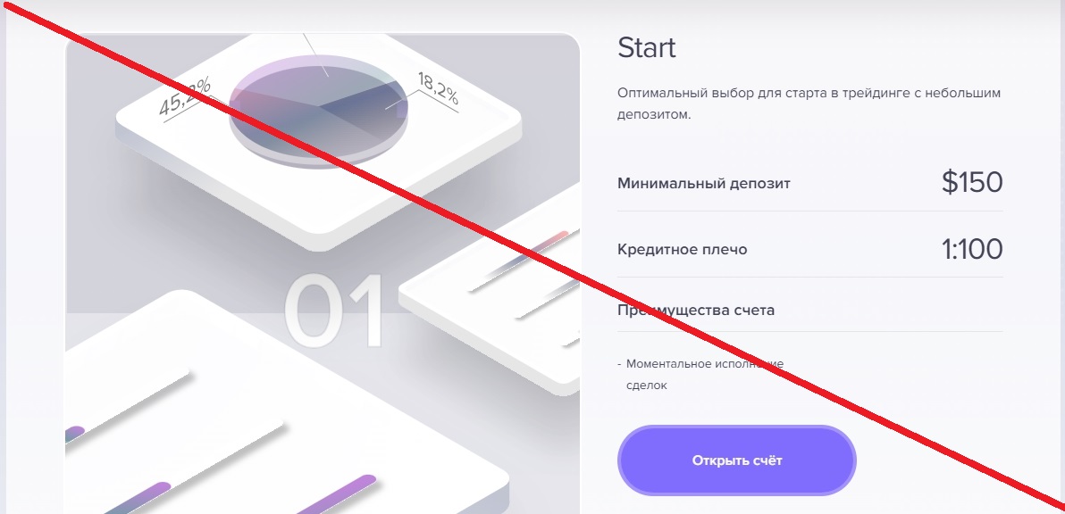 Evallvellc.com обман